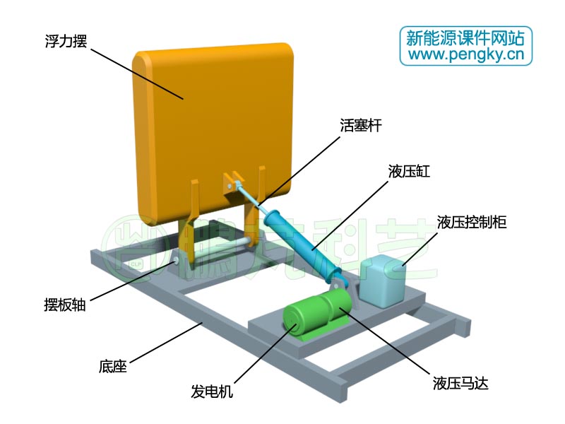 浮力摆式波浪能发电装置